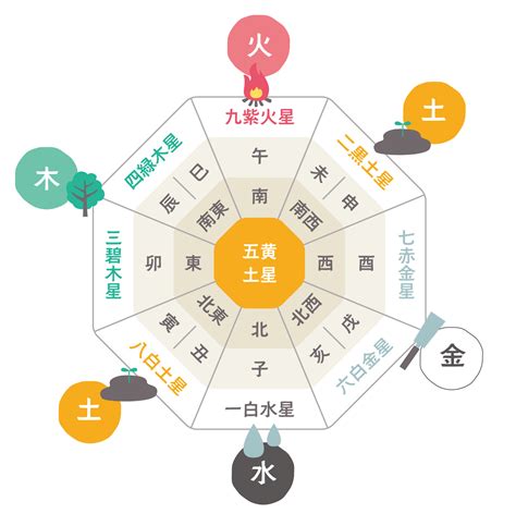 風水白|風水での「色」はどんな意味を持つ？色を使いこなして運気を上。